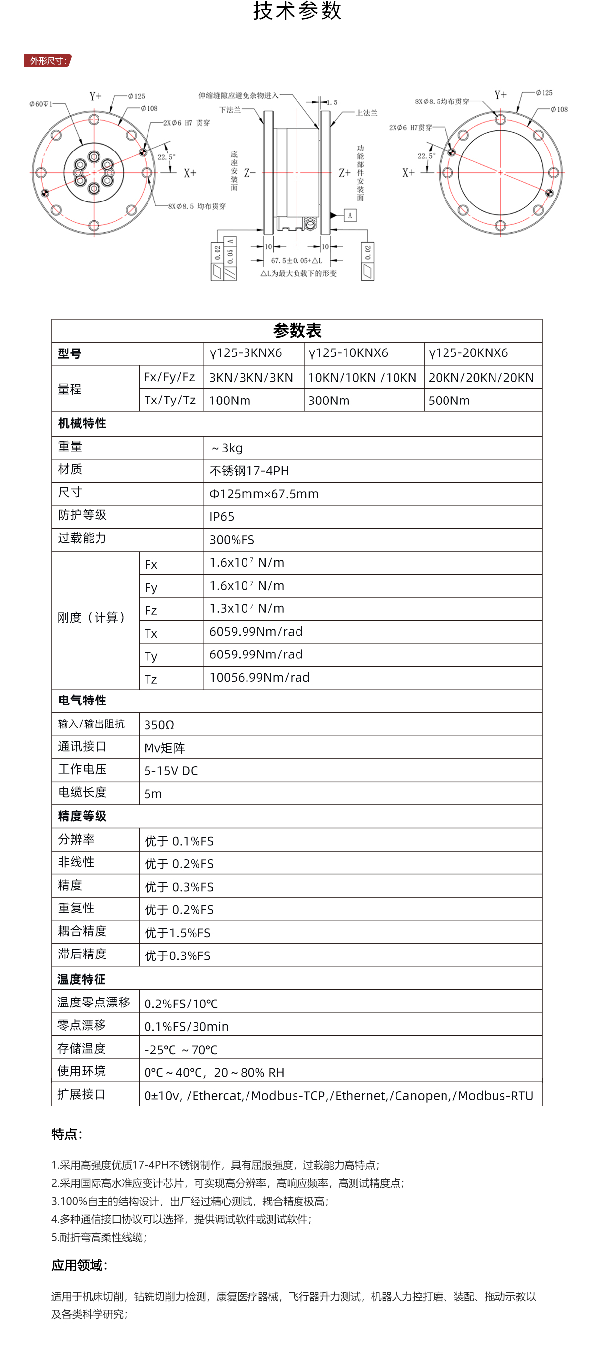 EVG-Y125尺寸参数等.jpg